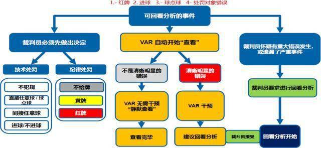  图卢兹启用智能VAR系统，误判率下降七成获赞  